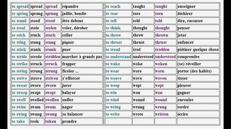 anglais conjugaison|liste des verbes en anglais.